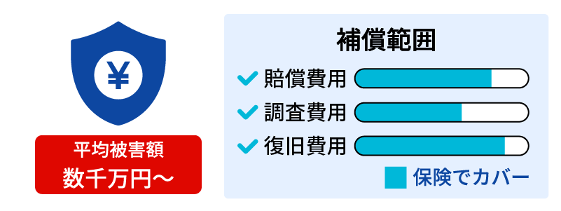 サイバー保険の仕組み